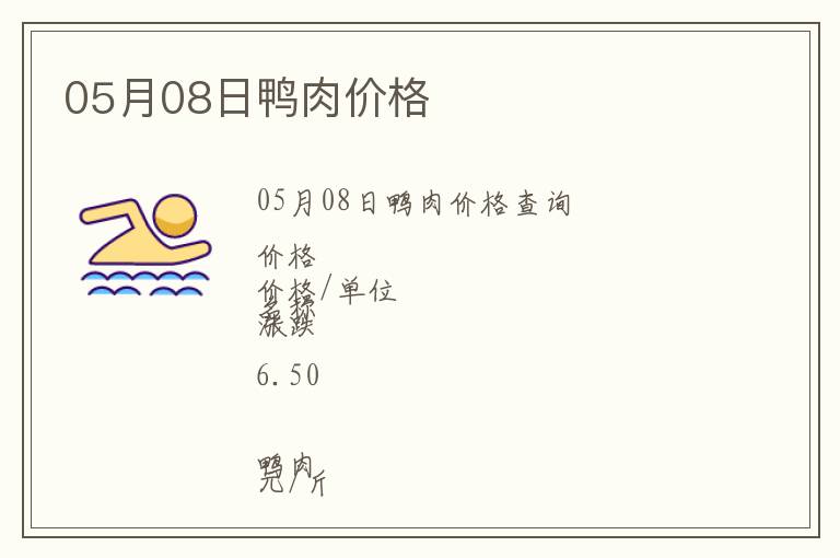 05月08日鴨肉價格