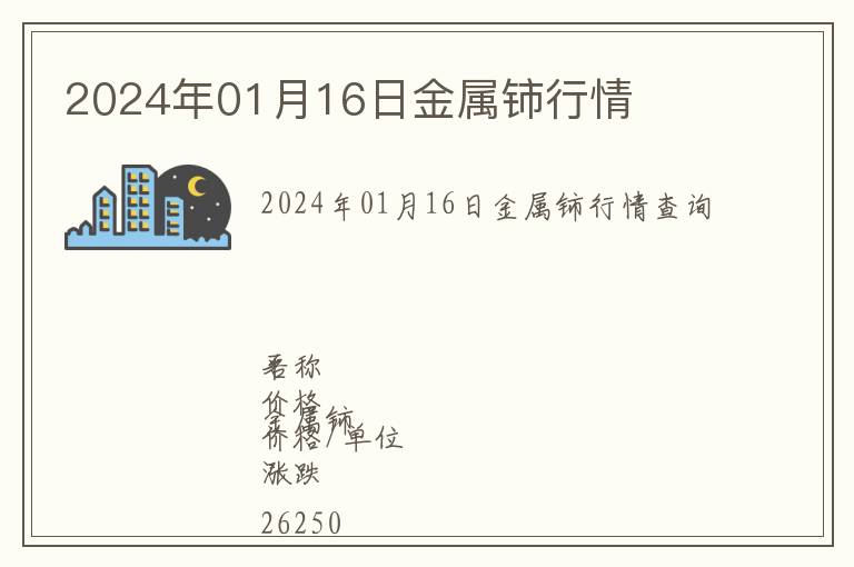 2024年01月16日金屬鈰行情