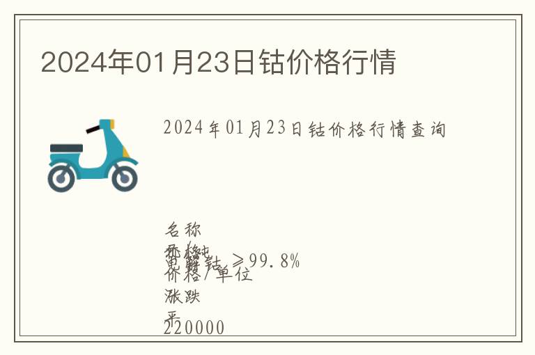 2024年01月23日鈷價(jià)格行情