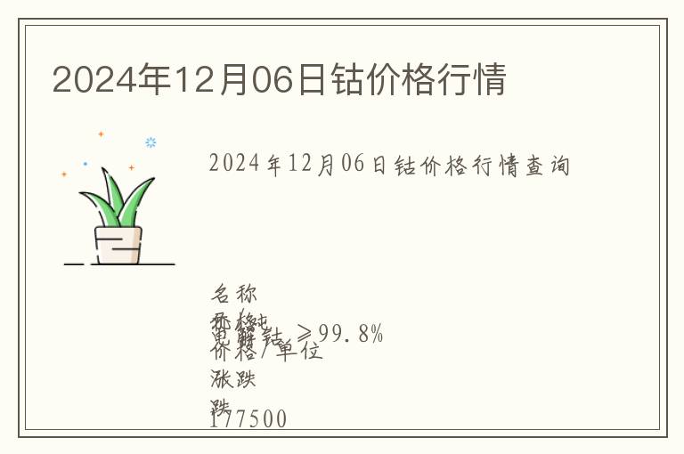 2024年12月06日鈷價格行情