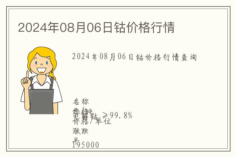 2024年08月06日鈷價格行情