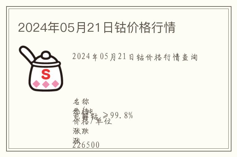 2024年05月21日鈷價格行情