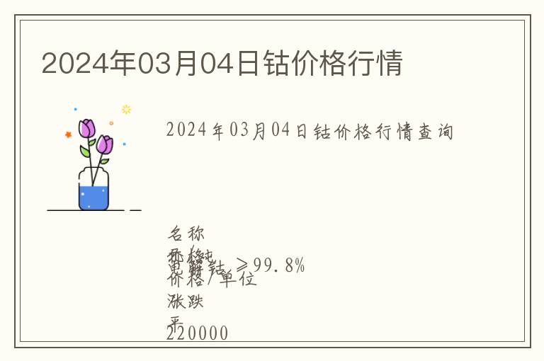 2024年03月04日鈷價格行情